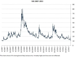 VIX Surge: What's Behind the Panic?