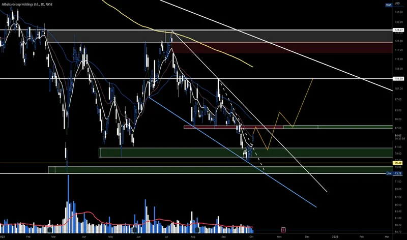 BABA Stock: Price Today vs. Wall Street Optimism