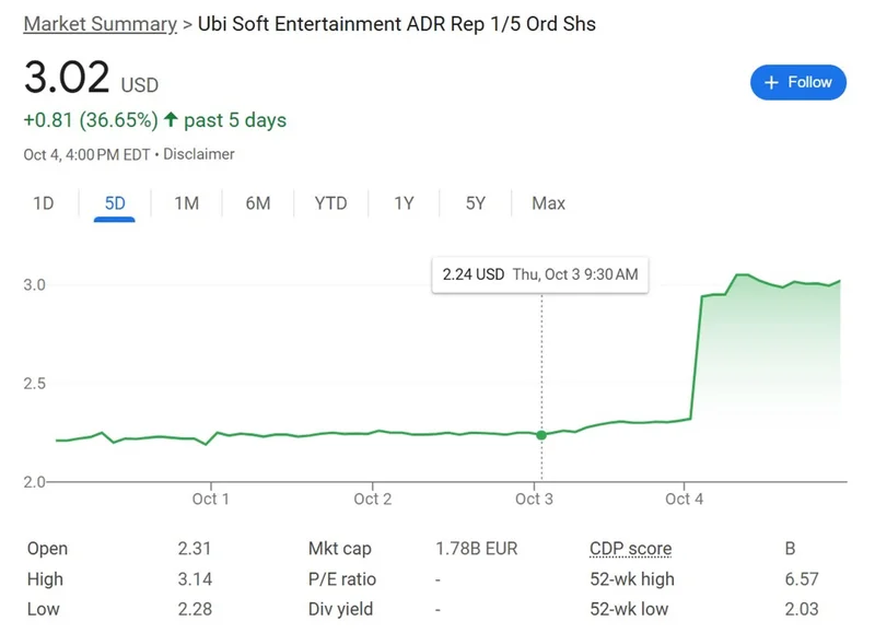 Ubisoft Stock Halt: What it Means and Reddit's Take